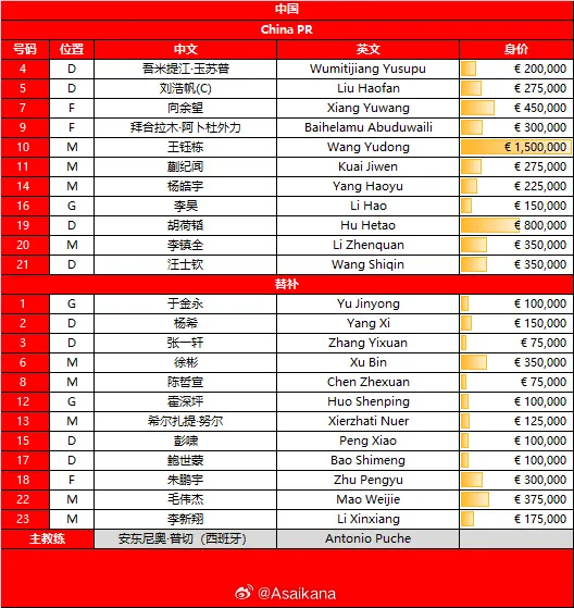 开云在线直播-中国vs东帝汶首发:王钰栋、蒯纪闻领衔,向余望出战
