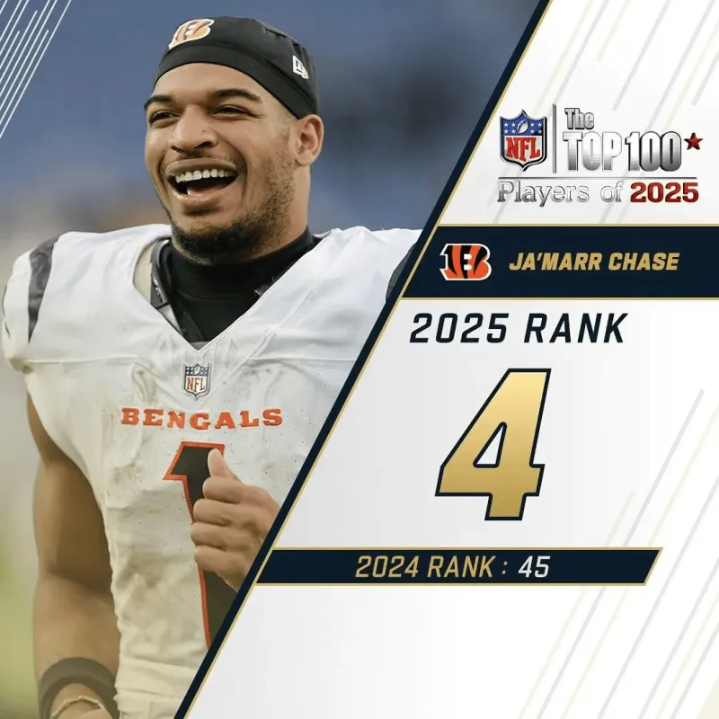 kaiyun-NFL官方百大球员前十：巴克利杰克逊阿伦前三，马霍姆斯第五