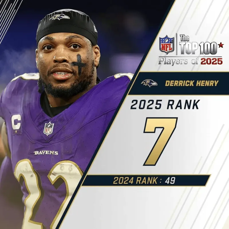 kaiyun-NFL官方百大球员前十：巴克利杰克逊阿伦前三，马霍姆斯第五