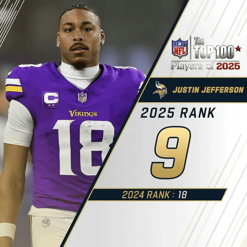 kaiyun-NFL官方百大球员前十：巴克利杰克逊阿伦前三，马霍姆斯第五