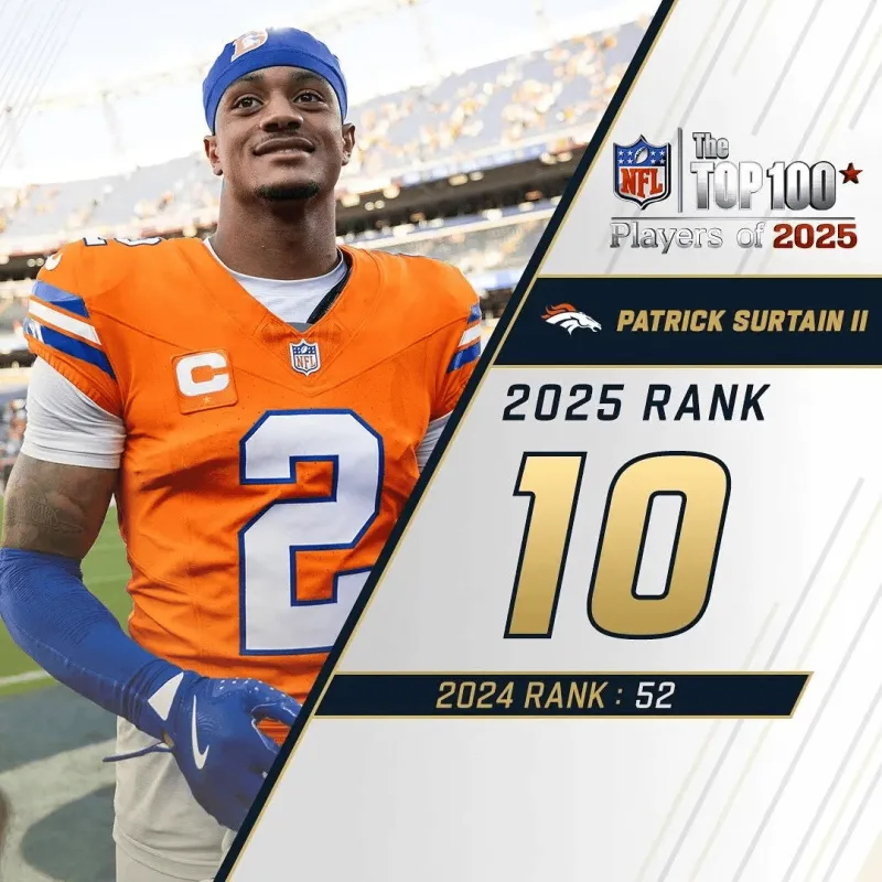 kaiyun-NFL官方百大球员前十：巴克利杰克逊阿伦前三，马霍姆斯第五