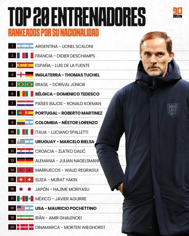 1729224404691063825.jpg 开云官网-英格兰巴西难出名帅,阿根廷西班牙教练统治天下?