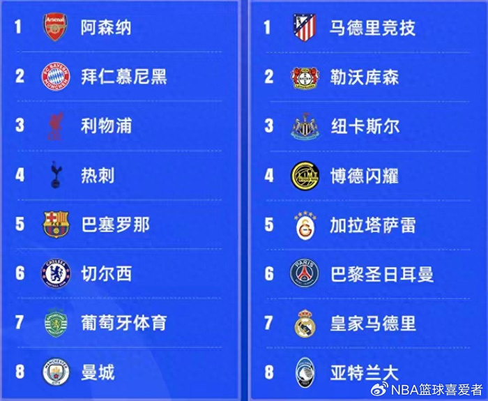 开云体育-从欧冠霸主到法甲“保级队”？大巴黎这赛季咋了？|巴黎圣日耳曼|摩纳哥|舒梅切尔|恩里克|球队_新浪体育_新浪新闻