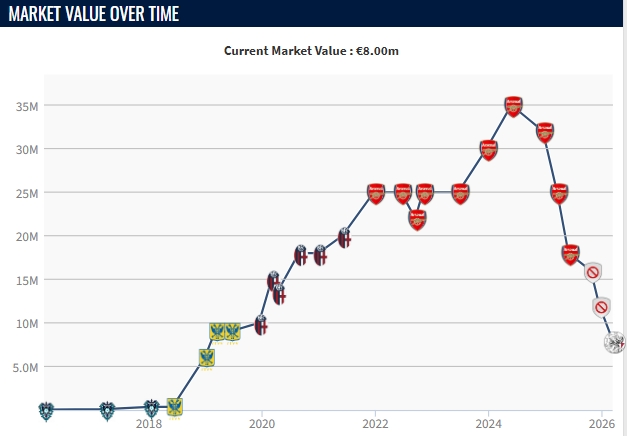 开云官网-巅峰3500万!27岁富安健洋身价剩800万,伤缺超1年后仅出战50分钟